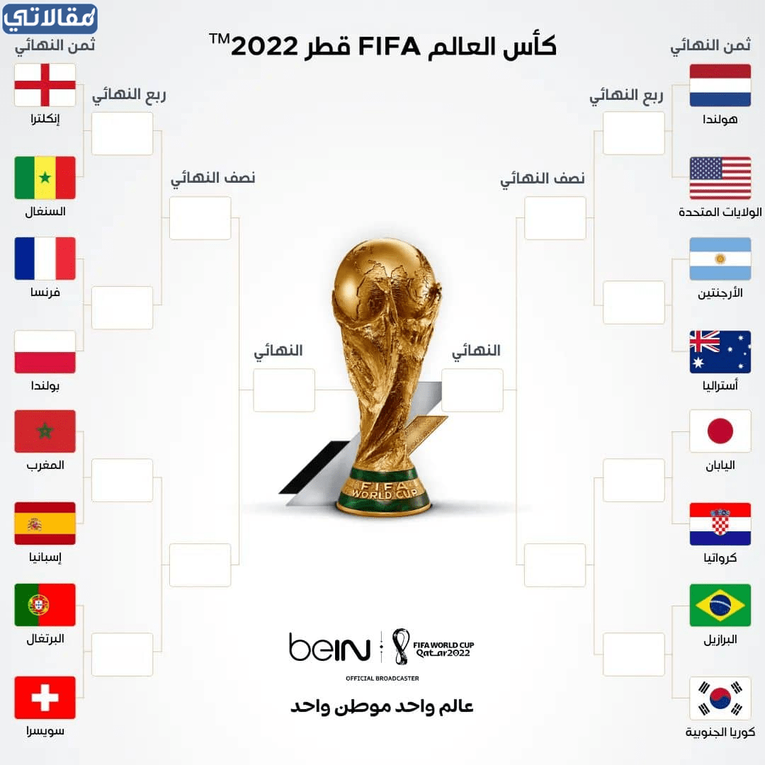 جدول مباريات الأدوار الإقصائية لكأس العالم 2022 قطر